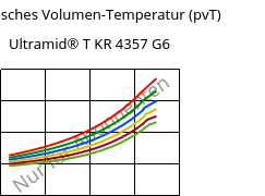 Spezifisches Volumen-Temperatur (pvT) , Ultramid® T KR 4357 G6, PA6T/6-I-GF30, BASF