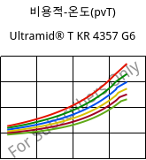 비용적-온도(pvT) , Ultramid® T KR 4357 G6, PA6T/6-I-GF30, BASF
