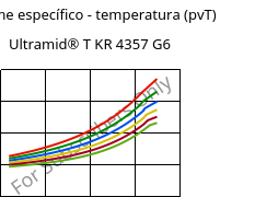 Volume específico - temperatura (pvT) , Ultramid® T KR 4357 G6, PA6T/6-I-GF30, BASF