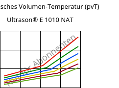 Spezifisches Volumen-Temperatur (pvT) , Ultrason® E 1010 NAT, PESU, BASF
