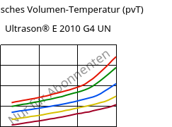 Spezifisches Volumen-Temperatur (pvT) , Ultrason® E 2010 G4 UN, PESU-GF20, BASF