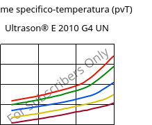 Volume specifico-temperatura (pvT) , Ultrason® E 2010 G4 UN, PESU-GF20, BASF