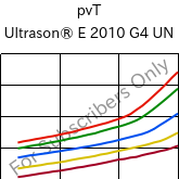  pvT , Ultrason® E 2010 G4 UN, PESU-GF20, BASF