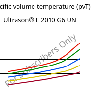 Specific volume-temperature (pvT) , Ultrason® E 2010 G6 UN, PESU-GF30, BASF