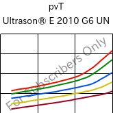  pvT , Ultrason® E 2010 G6 UN, PESU-GF30, BASF