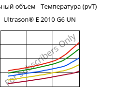 Удельный объем - Температура (pvT) , Ultrason® E 2010 G6 UN, PESU-GF30, BASF