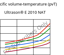 Specific volume-temperature (pvT) , Ultrason® E 2010 NAT, PESU, BASF