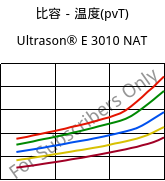 比容－温度(pvT) , Ultrason® E 3010 NAT, PESU, BASF