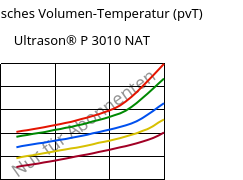 Spezifisches Volumen-Temperatur (pvT) , Ultrason® P 3010 NAT, PPSU, BASF