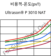 비용적-온도(pvT) , Ultrason® P 3010 NAT, PPSU, BASF