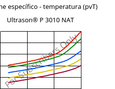Volume específico - temperatura (pvT) , Ultrason® P 3010 NAT, PPSU, BASF