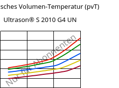 Spezifisches Volumen-Temperatur (pvT) , Ultrason® S 2010 G4 UN, PSU-GF20, BASF