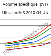 Volume spécifique (pvT) , Ultrason® S 2010 G4 UN, PSU-GF20, BASF