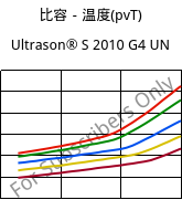 比容－温度(pvT) , Ultrason® S 2010 G4 UN, PSU-GF20, BASF