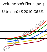Volume spécifique (pvT) , Ultrason® S 2010 G6 UN, PSU-GF30, BASF