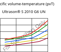 Specific volume-temperature (pvT) , Ultrason® S 2010 G6 UN, PSU-GF30, BASF