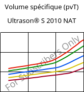Volume spécifique (pvT) , Ultrason® S 2010 NAT, PSU, BASF