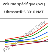Volume spécifique (pvT) , Ultrason® S 3010 NAT, PSU, BASF