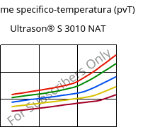 Volume specifico-temperatura (pvT) , Ultrason® S 3010 NAT, PSU, BASF