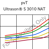  pvT , Ultrason® S 3010 NAT, PSU, BASF
