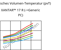 Spezifisches Volumen-Temperatur (pvT) , XANTAR™ 17 R, PC, Mitsubishi EP