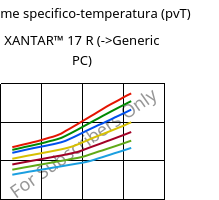Volume specifico-temperatura (pvT) , XANTAR™ 17 R, PC, Mitsubishi EP