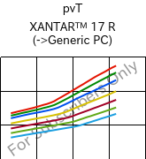  pvT , XANTAR™ 17 R, PC, Mitsubishi EP