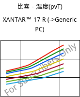 比容－温度(pvT) , XANTAR™ 17 R, PC, Mitsubishi EP