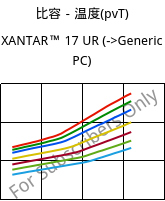 比容－温度(pvT) , XANTAR™ 17 UR, PC, Mitsubishi EP