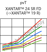  pvT , XANTAR™ 24 SR FD, PC, Mitsubishi EP
