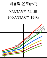 비용적-온도(pvT) , XANTAR™ 24 UR, PC, Mitsubishi EP