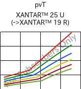  pvT , XANTAR™ 25 U, PC, Mitsubishi EP