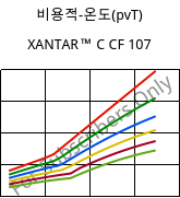 비용적-온도(pvT) , XANTAR™ C CF 107, (PC+ABS) FR(40)..., Mitsubishi EP