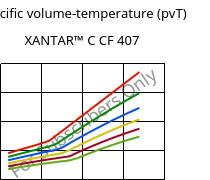 Specific volume-temperature (pvT) , XANTAR™ C CF 407, (PC+ABS) FR(40)..., Mitsubishi EP