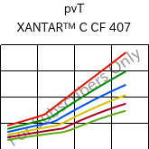  pvT , XANTAR™ C CF 407, (PC+ABS) FR(40)..., Mitsubishi EP