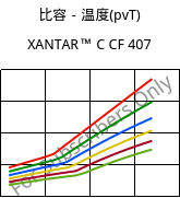 比容－温度(pvT) , XANTAR™ C CF 407, (PC+ABS) FR(40)..., Mitsubishi EP