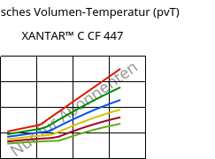 Spezifisches Volumen-Temperatur (pvT) , XANTAR™ C CF 447, (PC+ABS)-GF20 FR(40)..., Mitsubishi EP
