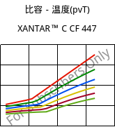 比容－温度(pvT) , XANTAR™ C CF 447, (PC+ABS)-GF20 FR(40)..., Mitsubishi EP