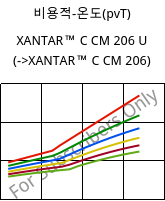 비용적-온도(pvT) , XANTAR™ C CM 206 U, (PC+ABS)..., Mitsubishi EP