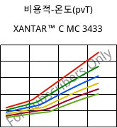 비용적-온도(pvT) , XANTAR™ C MC 3433, (PC+ABS) FR(40), Mitsubishi EP