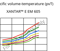 Specific volume-temperature (pvT) , XANTAR™ E EM 605, (PC+PET), Mitsubishi EP