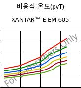 비용적-온도(pvT) , XANTAR™ E EM 605, (PC+PET), Mitsubishi EP