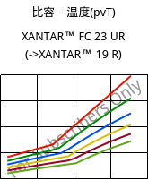 比容－温度(pvT) , XANTAR™ FC 23 UR, PC FR, Mitsubishi EP