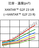 比容－温度(pvT) , XANTAR™ G2F 23 UR, PC-GF10 FR, Mitsubishi EP