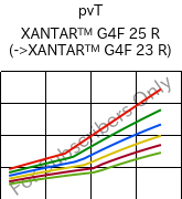  pvT , XANTAR™ G4F 25 R, PC-GF20 FR, Mitsubishi EP