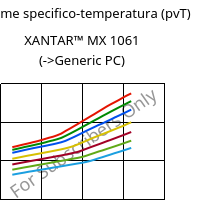 Volume specifico-temperatura (pvT) , XANTAR™ MX 1061, PC, Mitsubishi EP
