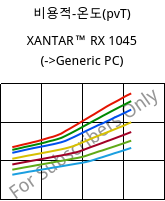 비용적-온도(pvT) , XANTAR™ RX 1045, PC, Mitsubishi EP
