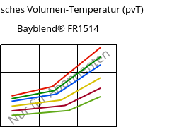 Spezifisches Volumen-Temperatur (pvT) , Bayblend® FR1514, (PC+ABS) FR(40), Covestro