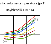Specific volume-temperature (pvT) , Bayblend® FR1514, (PC+ABS) FR(40), Covestro