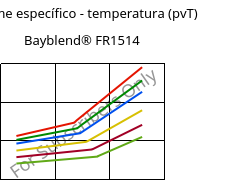 Volume específico - temperatura (pvT) , Bayblend® FR1514, (PC+ABS) FR(40), Covestro